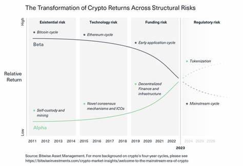 The Thermodynamics of Crypto Investing - CoinDesk