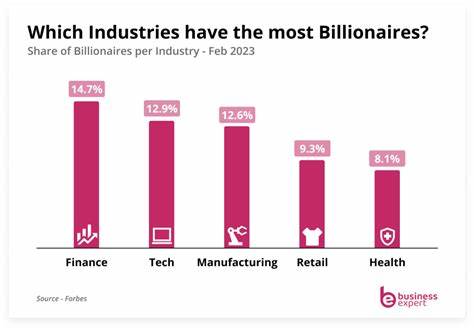 5 Industries Making the Most Millionaires in 2025