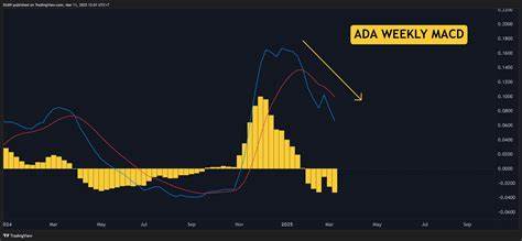 Cardano (ADA) Price Predictions for This Week