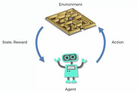 Outcome-Based Reinforcement Learning to Predict the Future