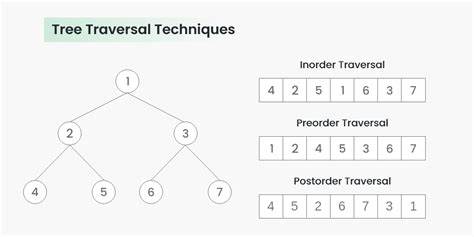 Programming languages should have a tree traversal primitive