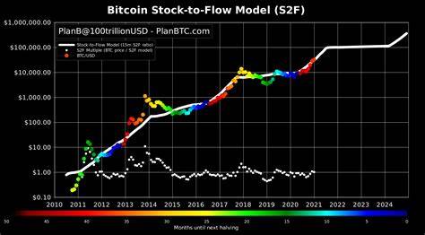Bitcoin (BTC) Price Prediction: $100,000 Mark Soon? Analysts Suggest Ruvi AI (RUVI) As a Better Option to Turn $500 into $50,000
