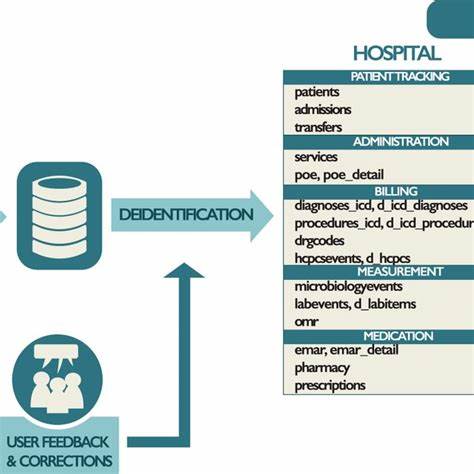 Mimic-IV: A freely accessible electronic health record dataset