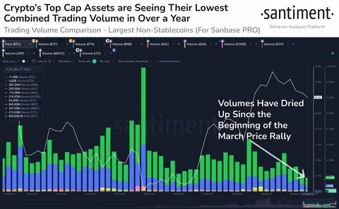 Crypto ETPs trading volume plummets 50% as BlackRock surpasses Grayscale - CryptoSlate