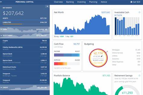 Die besten Aktien-Portfolio-Tracker
