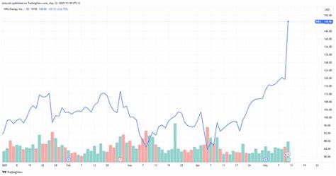 Top Stock Movers Now: Apple, NRG Energy, Newmont, and More
