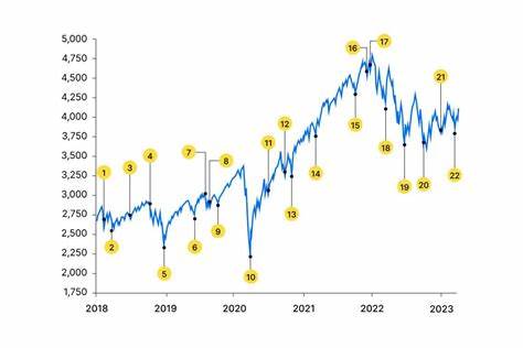 How the Market Is Showing Resilience Today