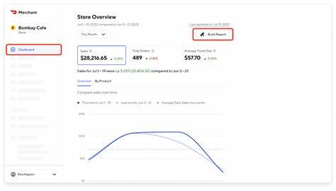 Analyst Report: DoorDash Inc