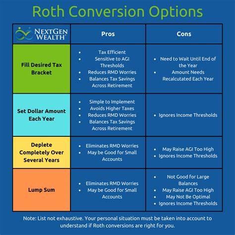 10 Times You Should NOT Do a Roth Conversion
