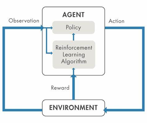 The Limits of Reinforcement Learning