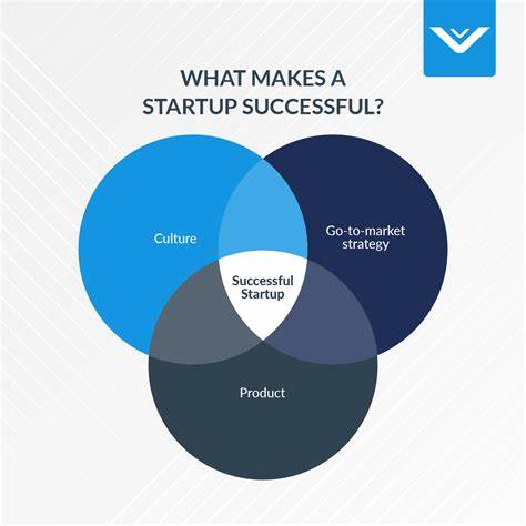 How are startups finding their markets?