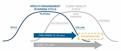 Crossroads: When Succession Gaps Turn into M&A Opportunities