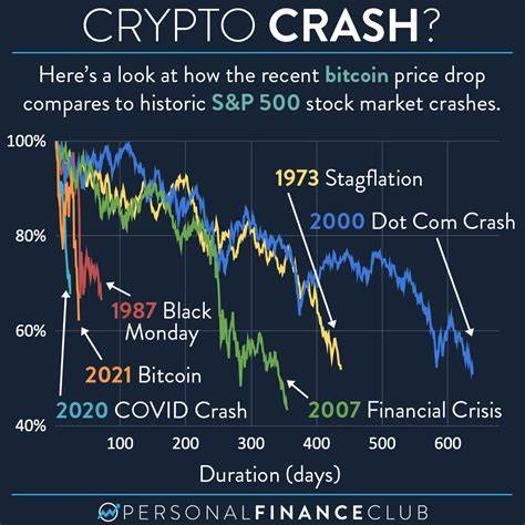 Bitcoin Falls to $92k, US Stock Market Crashes As Trump Vows to Escalate Tariffs - Binance