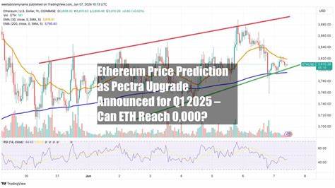 Ethereum Price Prediction as Pectra Upgrade Announced for Q1 2025 – Can ETH Reach $10,000? - Cryptonews