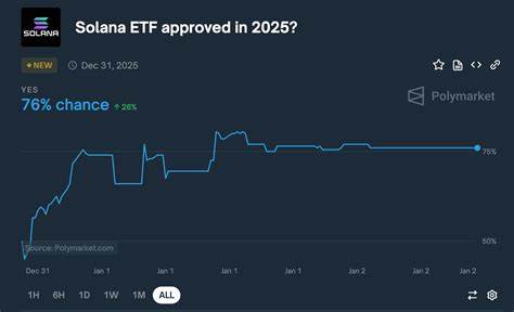 Solana News: Nächster Antrag – kommt der SOL-ETF?