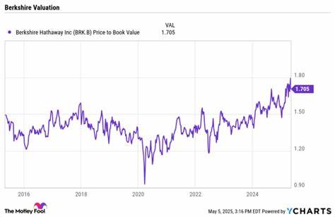 Prediction: Owning Berkshire Hathaway Stock Will Not Be the Same After Warren Buffett Steps Down