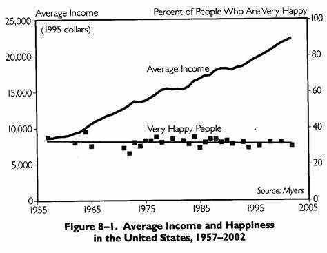 Turns Out, GDP Doesn't Buy Happiness