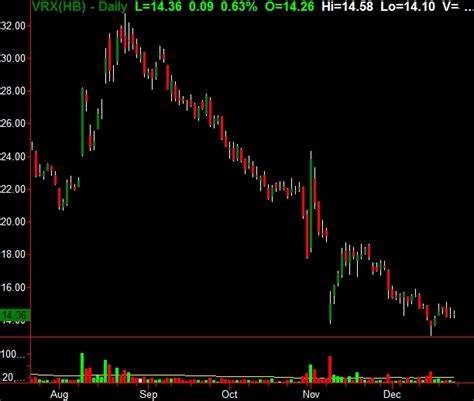 2 Biotech Stocks That Are Screaming Buys in May