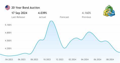 20-Year Bond Auction Finds Strong Demand, Soothing Market's Headache
