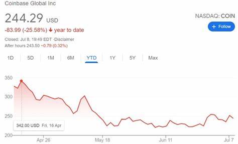 Coinbase Stock 'Overweight', Wall Street Is Sleeping on Base: Cantor Fitzgerald