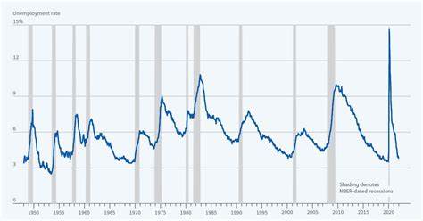 America is dangerously close to the worst kind of recession