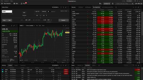 Interactive Brokers Expands Trading Hours for Contracts that Allow Investors to Bet on Events