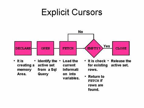 How Cursor Works Internally?