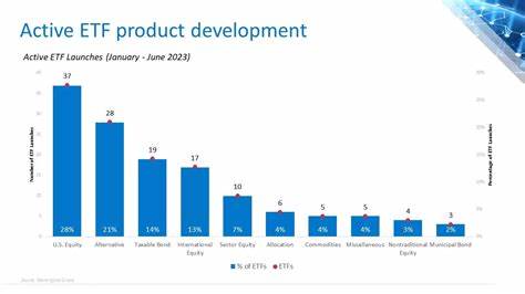 Record ETF Launches Drive Active Fund Growth in 2025