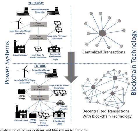 Blockchain in energy systems: From centralized to decentralized
