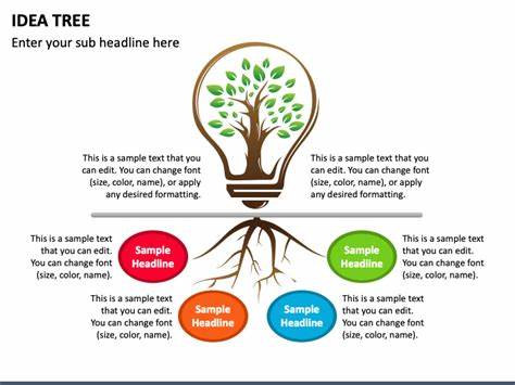 Endnotes are a byproduct of the fact that ideas are tree-shaped