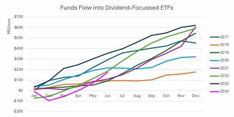 Our Pick Of The Best Dividend ETFs For Australians - Forbes