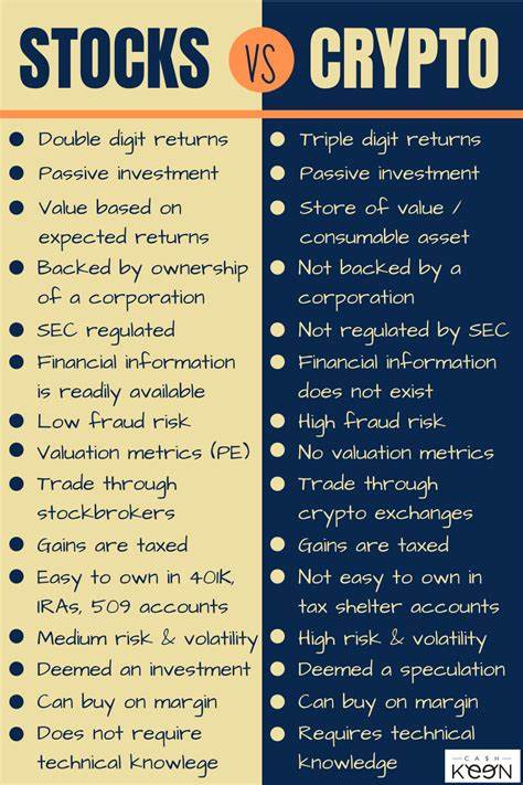 Crypto vs Stocks: Which Is a Better Investment?