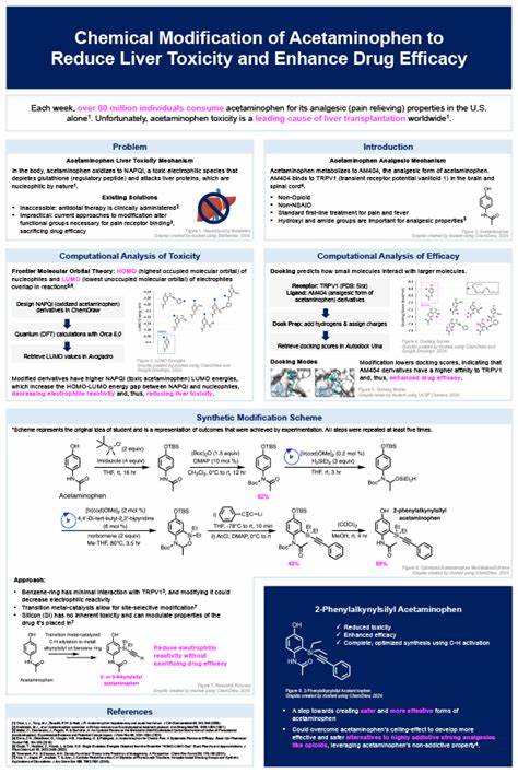 Modification of acetaminophen to reduce liver toxicity and enhance drug efficacy