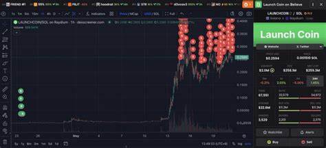 Crypto Trader Books 346x Profit on Solana-Based Altcoin That’s Exploded 71,164% in a Month: Lookonchain