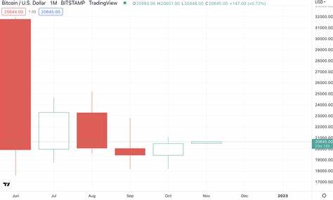 When Does 'Uptober' Really Start? Bitcoin Price History Reveals All By U.Today - Investing.com