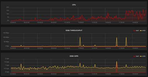 Hacker News drove traffic to queryHub