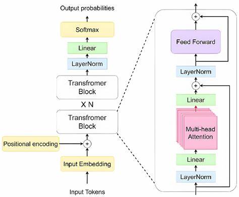 Embeddings: Decoder-Only Transformers are SoTA Encoders (with some fine-tuning)