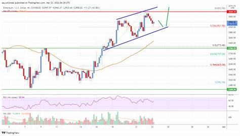 Here’s What Can Send ETH Above $3K: Ethereum Price Analysis