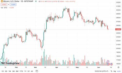 Bitcoin price plummets below $25K following Celsius freeze - The Verge
