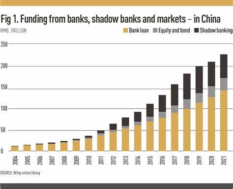 How Much Risk Lies in the Shadow Banking Sector? We Don’t Know