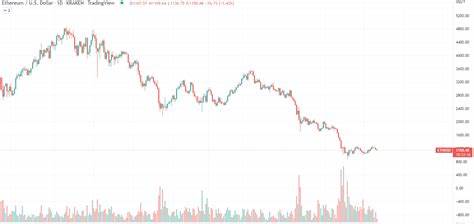 Cardano Outshines Bitcoin and Ethereum with Highest Institutional Inflows This Week