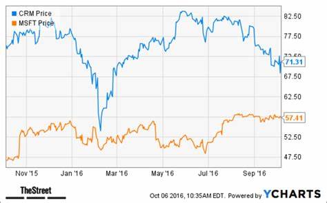 Was Jim Cramer Right About Microsoft (MSFT)?