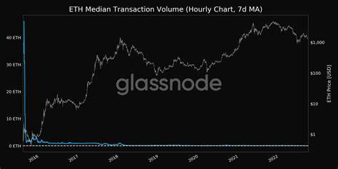 Ethereum long traders trapped: Will ETH decline in Q4 as well?