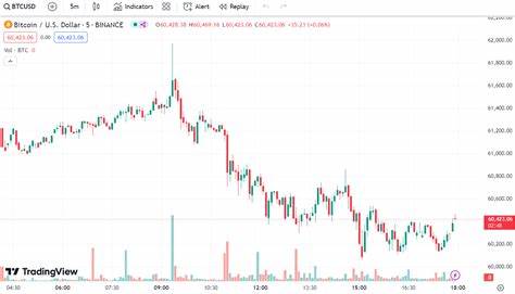 Bitcoin faces potential local low in 2024 amid mixed signals - Cryptopolitan