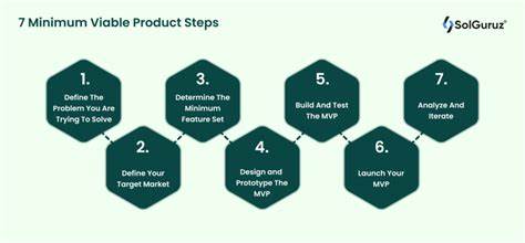 The Minimum Viable Blog