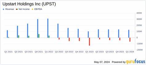 Jim Cramer on Upstart Holdings, Inc. (UPST): ‘I Don’t Like It’