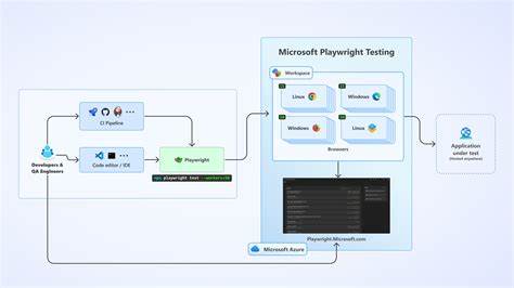Integration Testing Websites with Playwright