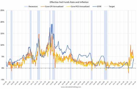 Fed expected to keep rates on hold despite cool inflation reading
