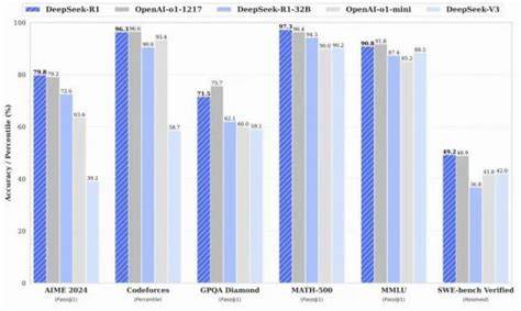 A Reality Check on DeepSeek's Distributed File System Benchmarks