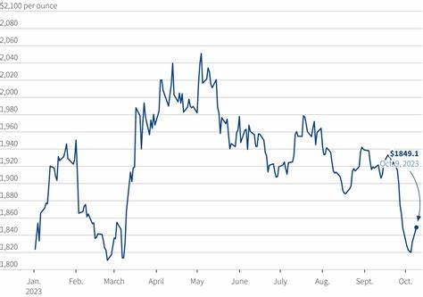 Gold Edges Lower After Gaining on Mideast War Uncertainty